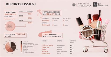 i numeri della cosmetica 2018 chanel|I numeri della cosmesi: fatturato, top player, scenari.